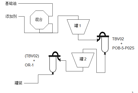生產(chǎn)工藝