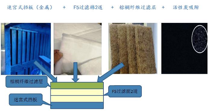 干式噴房漆霧過(guò)濾