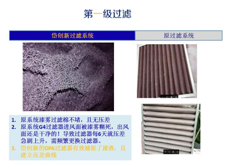 岱創(chuàng)廢氣過濾4