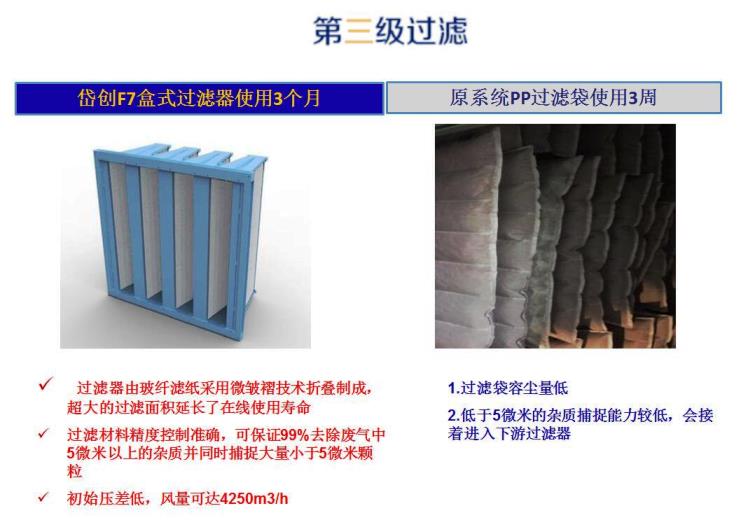 岱創(chuàng)廢氣過濾7