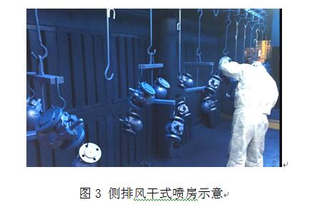 側(cè)排風(fēng)干式噴房
