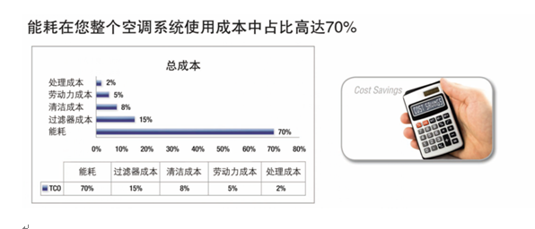 比例