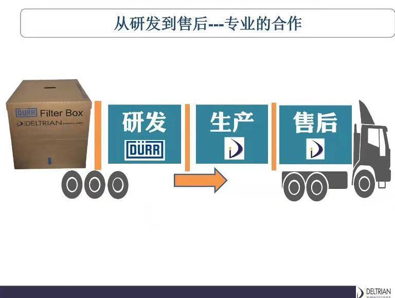 從研發(fā)到生產(chǎn)到售后