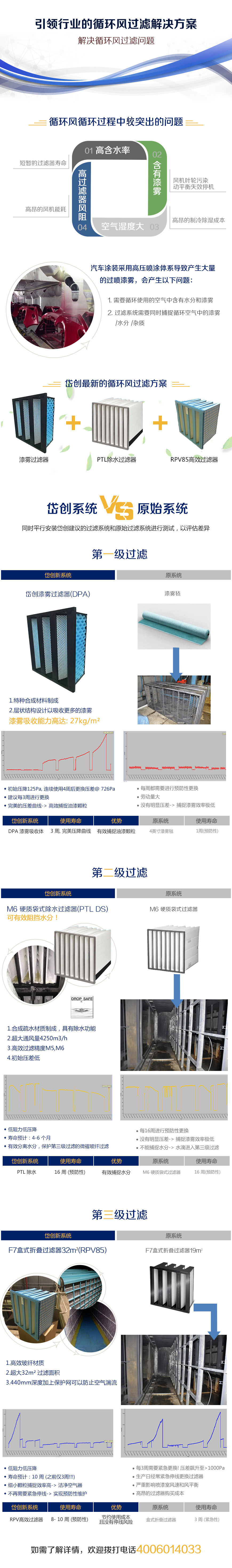 循環(huán)風(fēng)過濾解決方案漆霧噴漆過濾