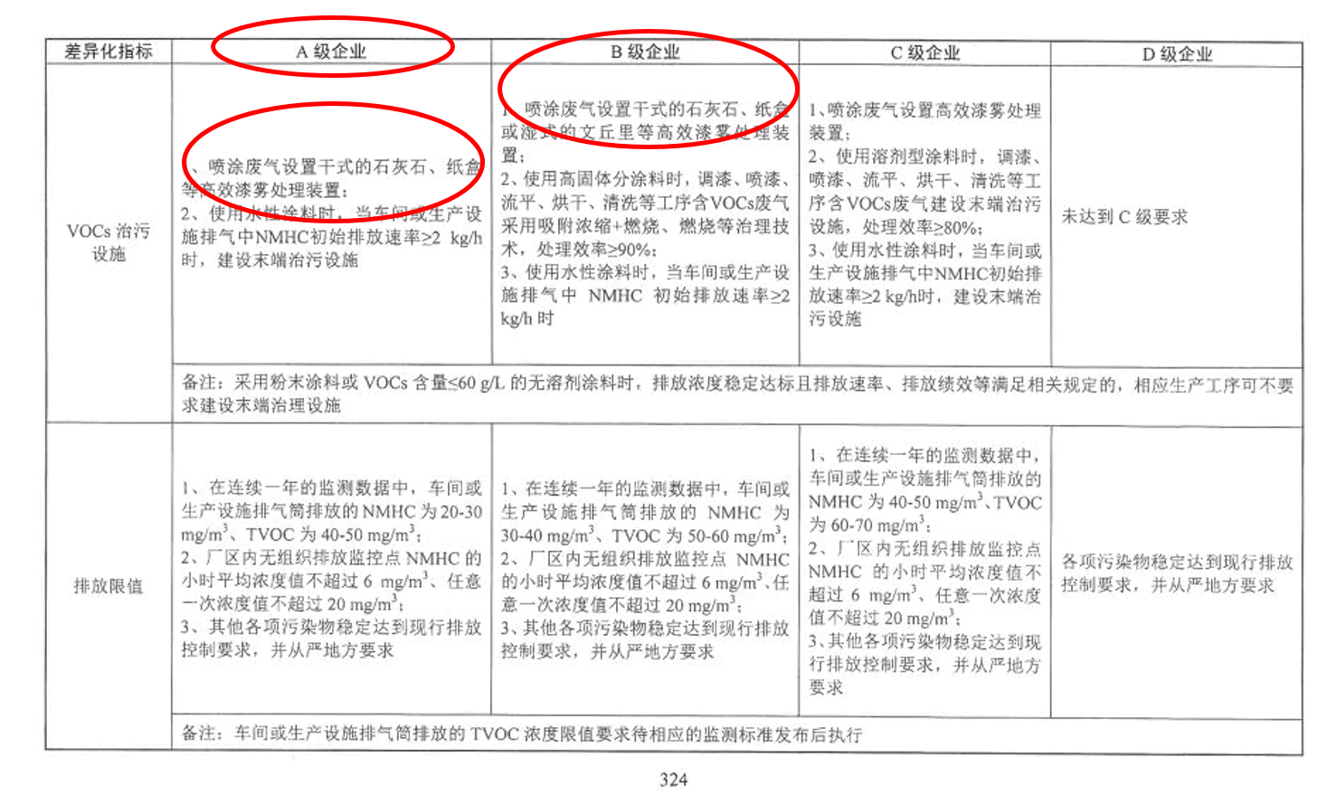 VOCs治理文件