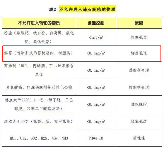 漆霧會造成轉(zhuǎn)輪堵塞