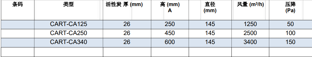 碳筒參數(shù)